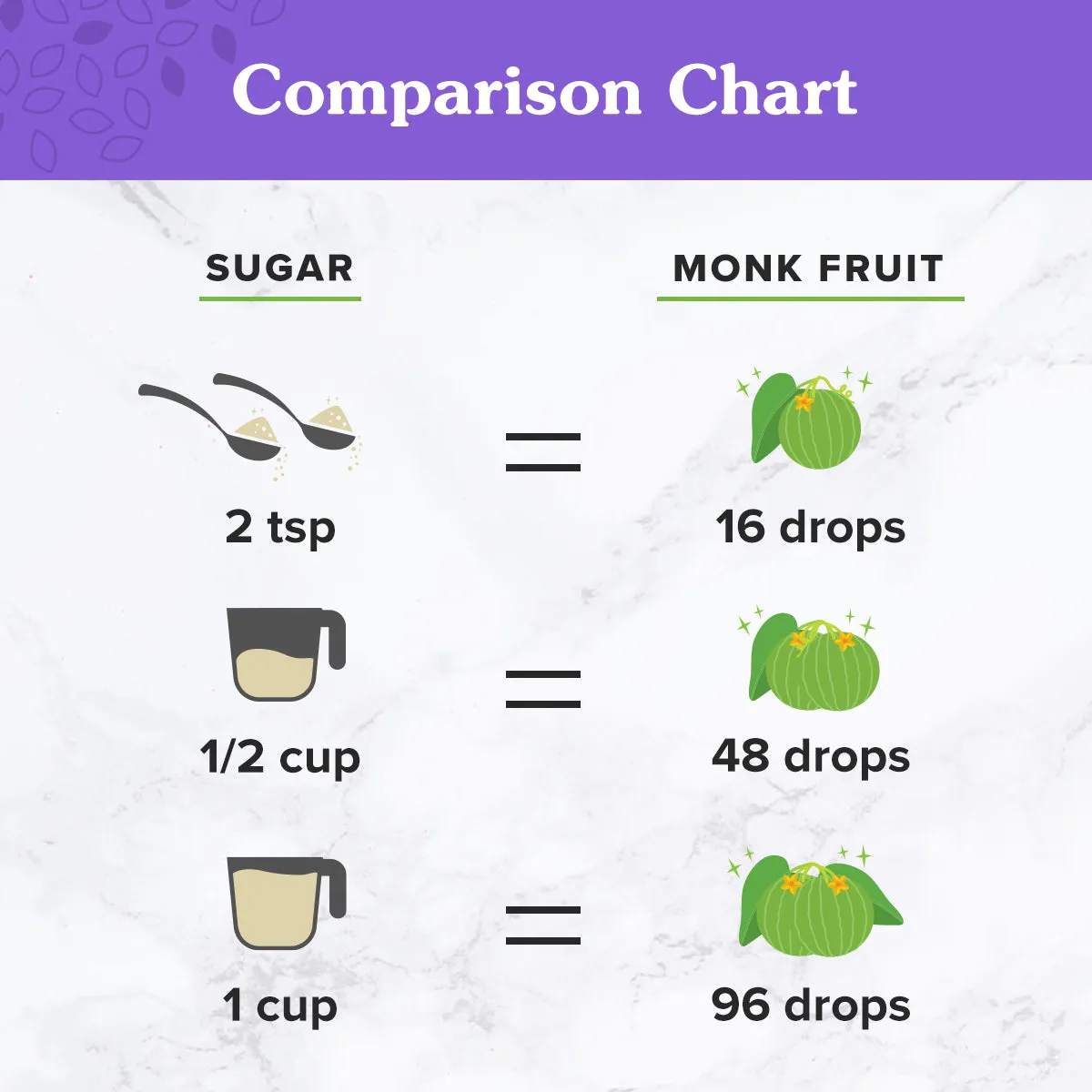Monk Fruit Sweetener 2 oz
